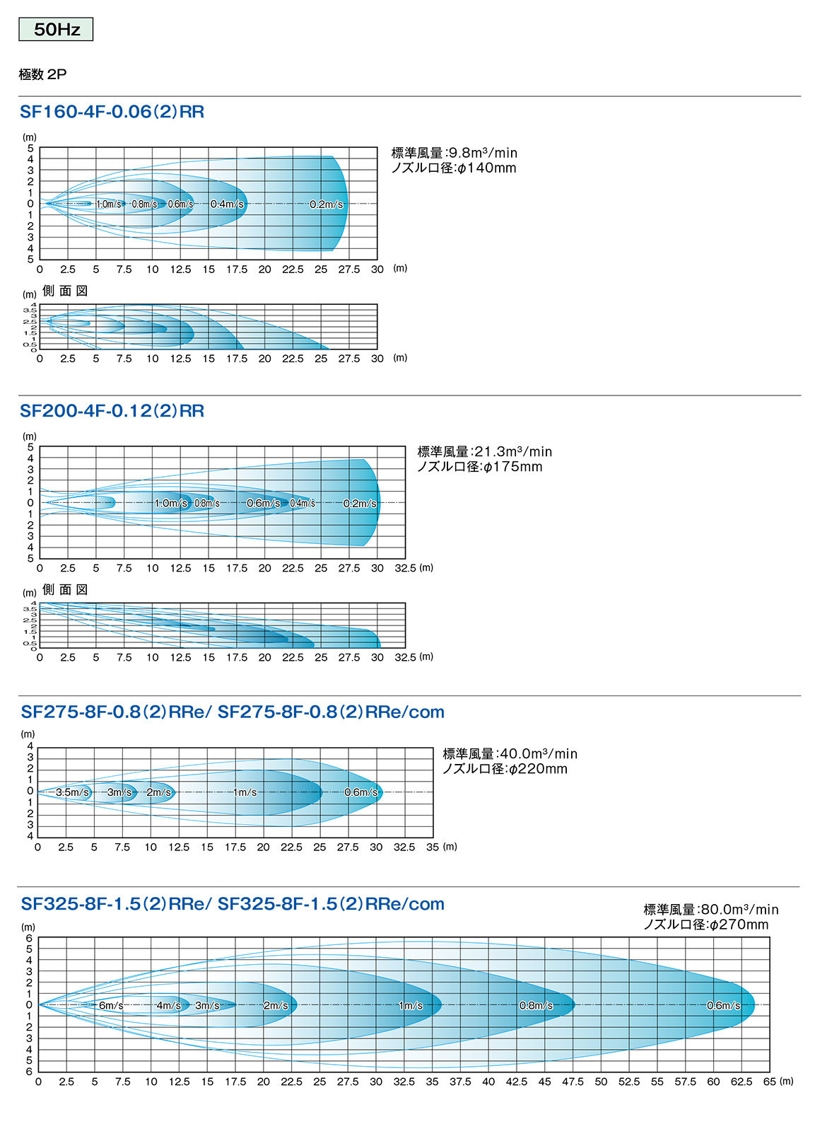 風速分布図　50Hz