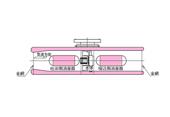 ドーム球場等の大空間の空気を循環