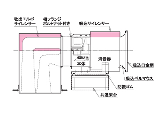 静かに空気を送風