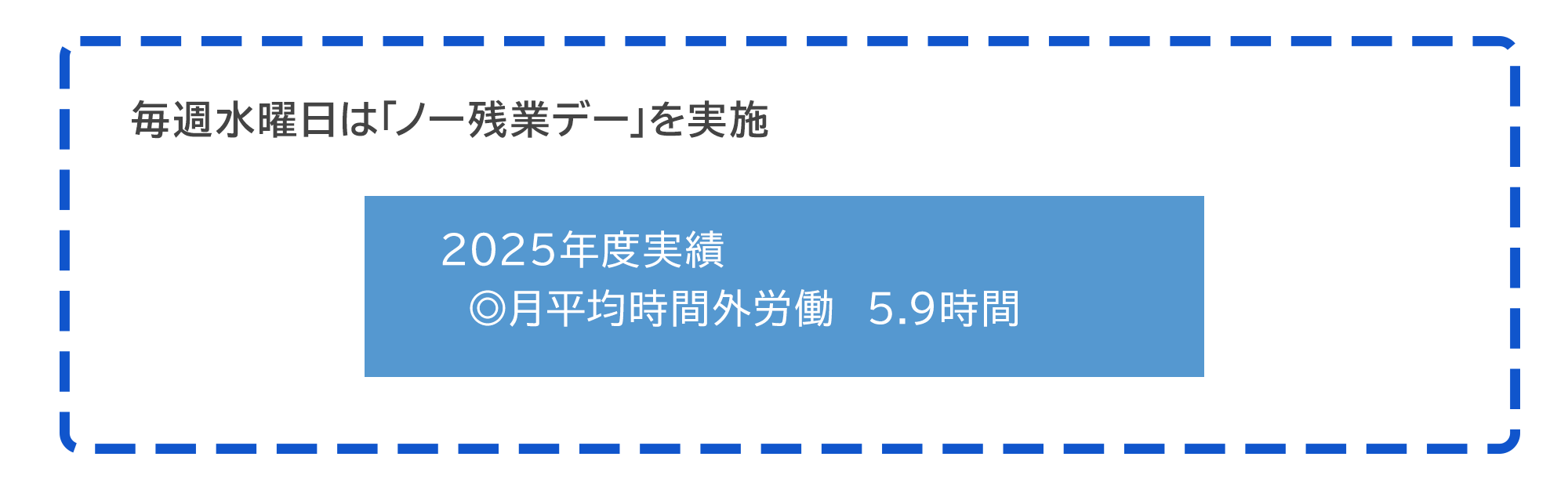 所定外労働